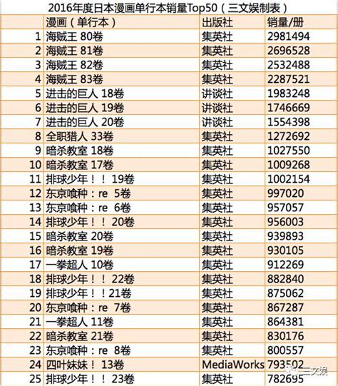 日本2015年度人气动漫排行榜 - 周末画报