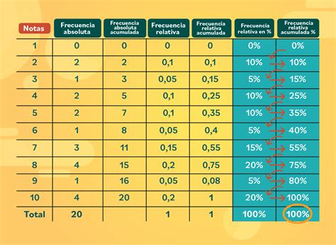 Cuáles son los diferentes tipos de frecuencias en Hz