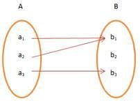 Types of Functions - Algebra - Mathematics PDF Download