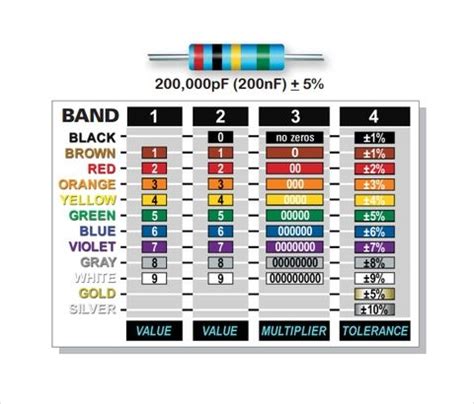 Image result for Resistor Color Code Chart