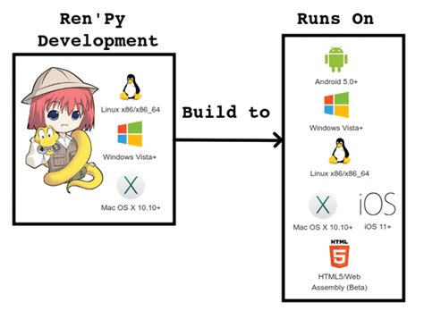 Image result for Ren'Py Python