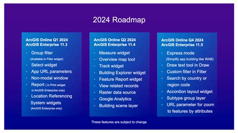 ArcGIS JavaScript API Draw Widget 的图像结果