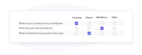 Image result for Matrix Objective Questions