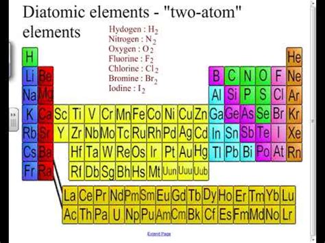 Image result for Skeleton Formulas