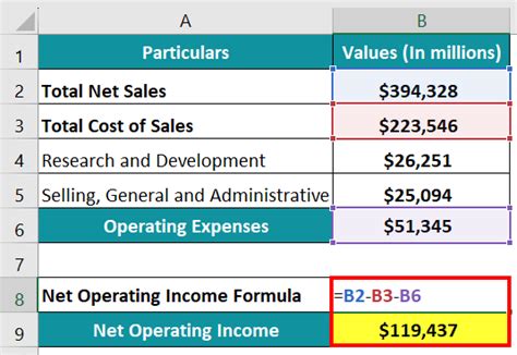 Image result for Net Operating Income Calculation