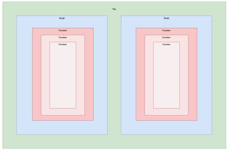 Local Variable 的图像结果