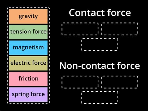 Force Types 的图像结果