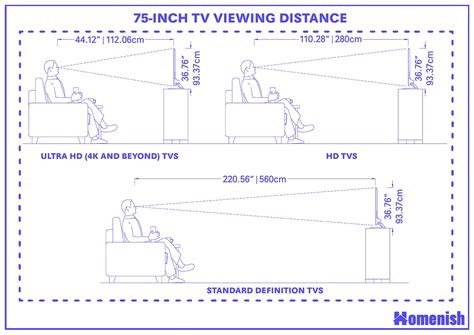 75 Inch TV Dimensions and Guidelines (with 3 Drawings)