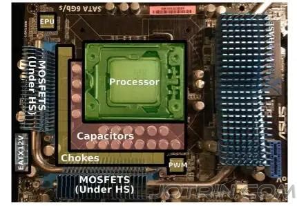 Image result for VRM Concept in Module Pool