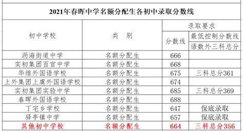 2022滁州学院在湖南录取分数线是多少（附2019~2021年分数线）-新高考网