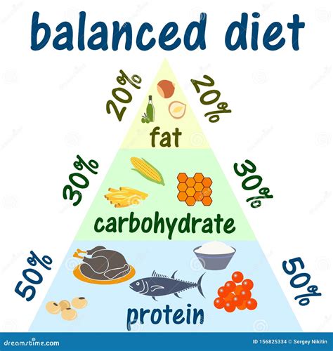 Ketogenic Diet Food Pyramid Infographic For Healthy Eating Diagram, Low Carbs, High Healthy Fat ...