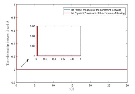 Servo Robust Control of Uncertain Mechanical Systems: Application in a ...