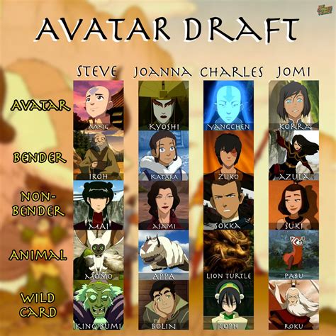 Avatar The Last Airbender Characters Names