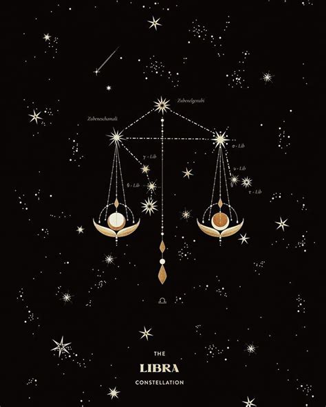 Pin by Lidija Zorman on | Astrology | | Gods and goddesses, Principles ...