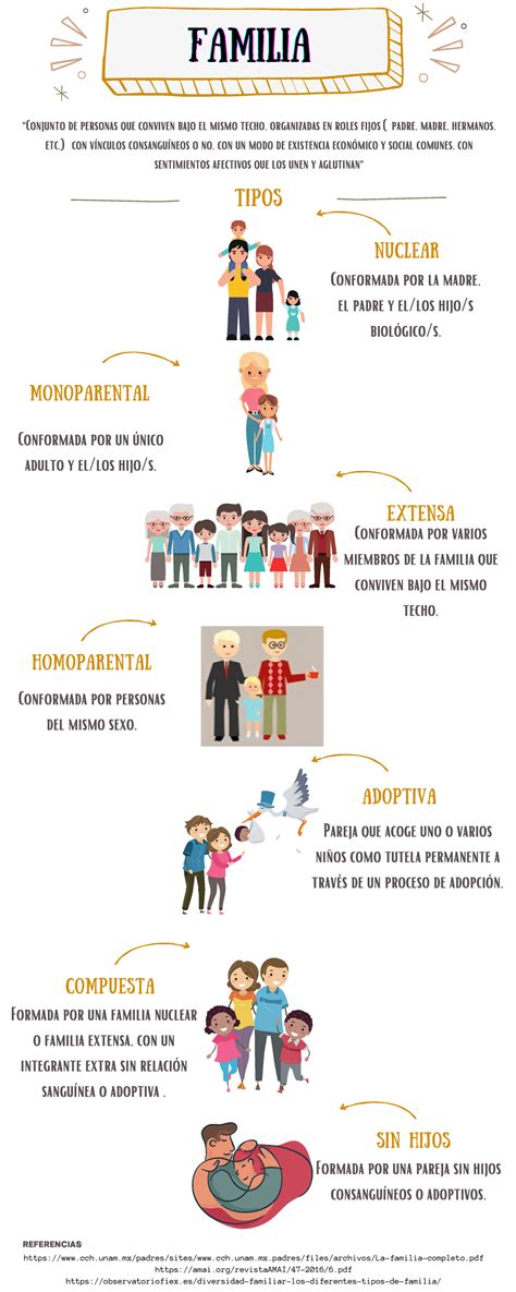 Tipos De Familia