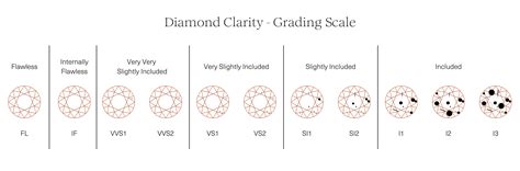 Diamond Clarity Guide: Rating Chart and Scale – FYNE Jewellery