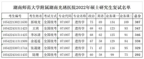 湖南师范大学附属湖南光琇医院2022年硕士研究生复试名单_湖南光琇医院-官方网站