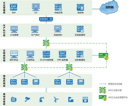 [网络安全学习篇附]：手把手教你使用PHP语言搭建简单的论坛（附源码）_用php制作一个论坛-CSDN博客