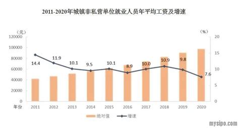 2022年中国各省会人均GDP排名