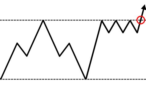Forex Channel Patterns 的图像结果