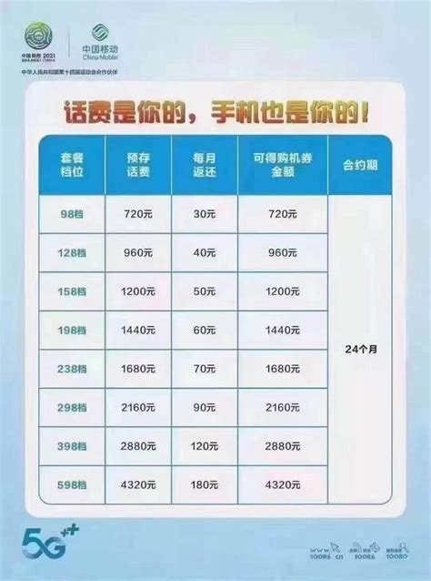 中国移动宽带重置密码方法 - 哔哩哔哩