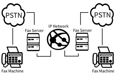 Image result for Explain How a Fax Machine Works