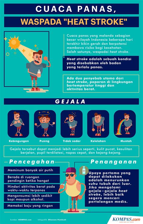 INFOGRAFIK: Cuaca Panas, Waspada "Heat Stroke"!