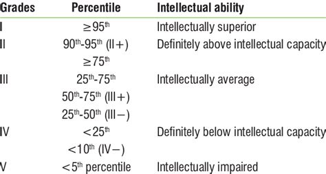 Image result for Examples of Advanced Ravens Matrices