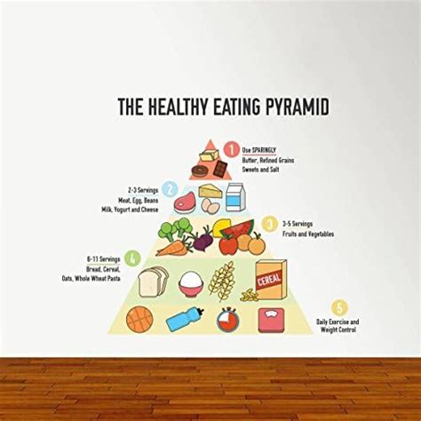 Buy Rawpockets Decal The Healthy Eating Pyramid Large Size Wall Sticker ...
