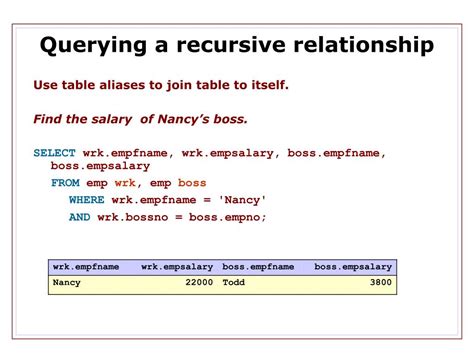 Recursive Join Example 的图像结果