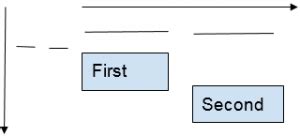 Image result for GroupLayout Java