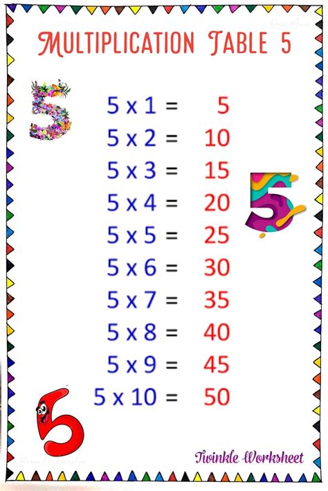 Image result for Maths Multiplication Check