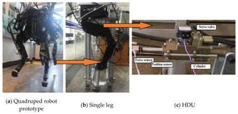 Adaptive PID Control and Its Application Based on a Double-Layer BP ...