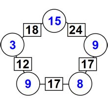 Image result for How to Solve Math Arithmagons