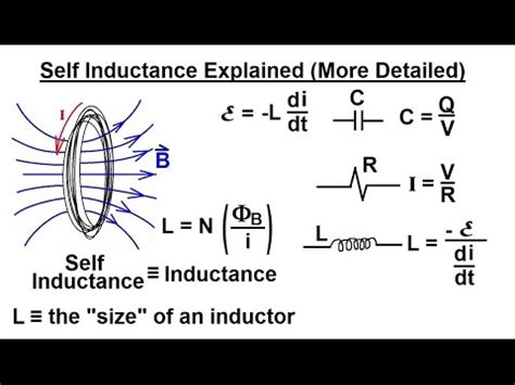 Image result for Self-Induction Explained
