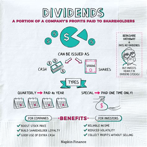 Dividend Definition