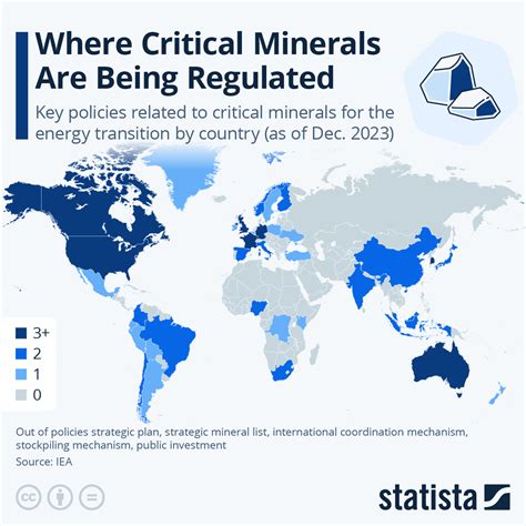 Chart: Where Critical Minerals Are Being Regulated | Statista