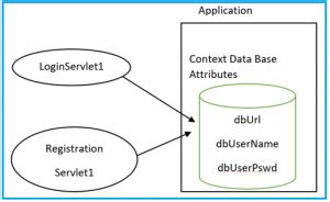 Image result for Java Attributes