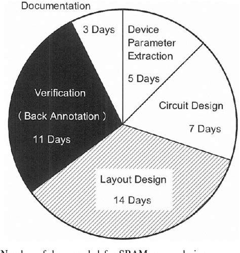 Image result for ROM Memory CMOS