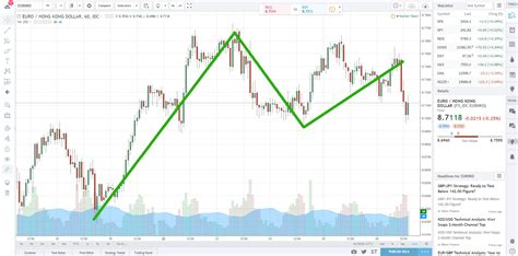 Forex Correlation Chart 的图像结果