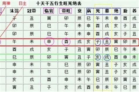 八字弱和八字硬怎么看_八字_若朴堂文化