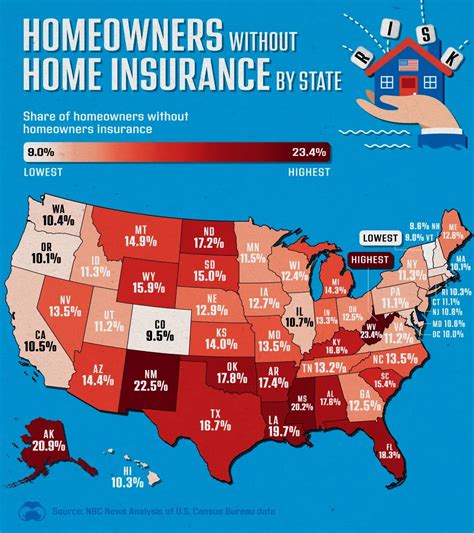 Which States Have The Highest Share of Homeowners Without Home ...