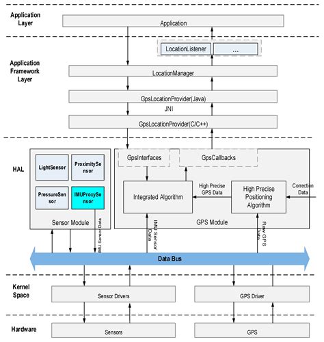 A Police and Insurance Joint Management System Based on High Precision ...