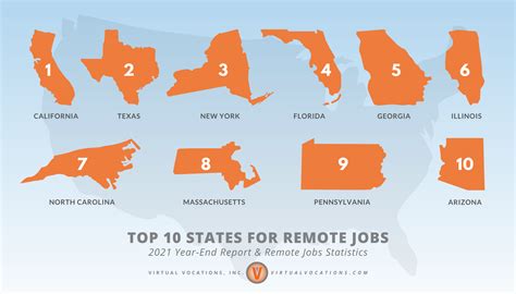 2021 Year-End Report and Remote Jobs Statistics - Virtual Vocations