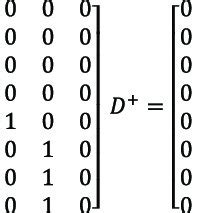 Input Output Matrix 的图像结果