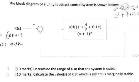 Image result for Unity Feedback System Block Diagram
