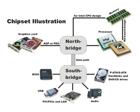PCH Computer System 的图像结果