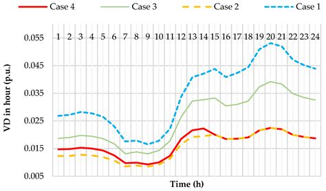 Flexible Reconfiguration for Optimal Operation of Distribution Network ...