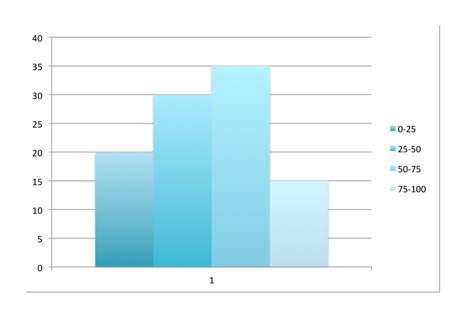 Histogram Activity 的图像结果
