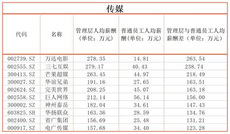 2021年8月滁州市快递业务量与业务收入分别为1330.46万件和10047.75万元_智研咨询